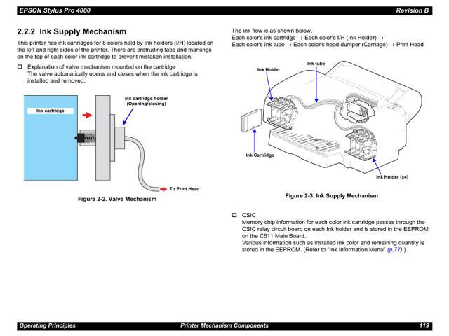 EPSON_StylusPro_4000_Service Manual
